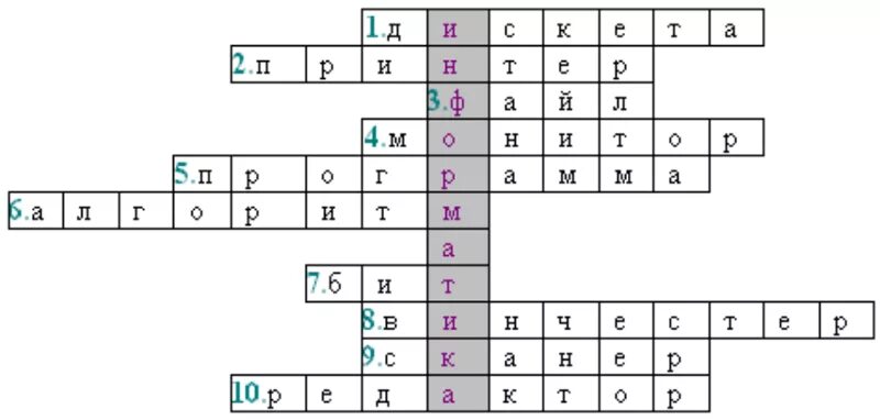 Кроссворд по информатике 10 вопросов с ответами. Кроссворд Информатика 10 слов. Кроссворд по информатике 10 слов. Кроссворд по информатике из 10 слов. Кроссворд на тему Информатика.