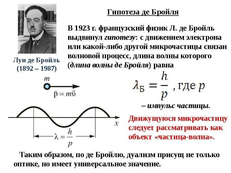 Луи де Бройль длина волны. Луи де Бройль гипотеза. Гипотеза Луи де Бройля формула. Длина волны Луи де Бройля.