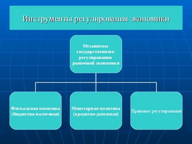 Инструменты гос регулирования. Экономические инструменты гос регулирования. Инструменты государственного регулирования экономики. Экономические инструменты регулирования экономики. Экономические инструменты регулирования рынка государством