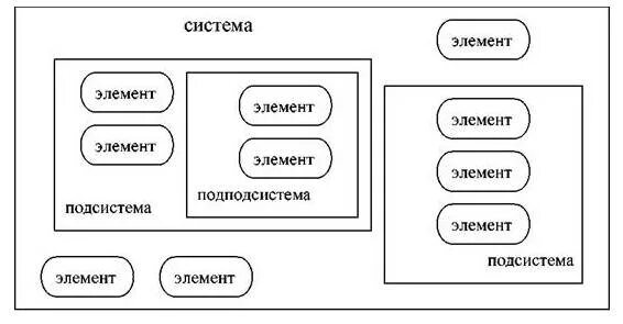 Модель состава. Модель состава пример. Модель состава системы. Модель состава системы школа. Модель состоит из элементов