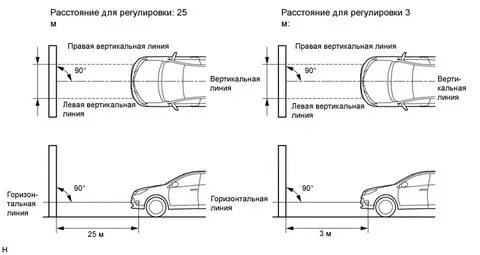 Как регулировать туманки