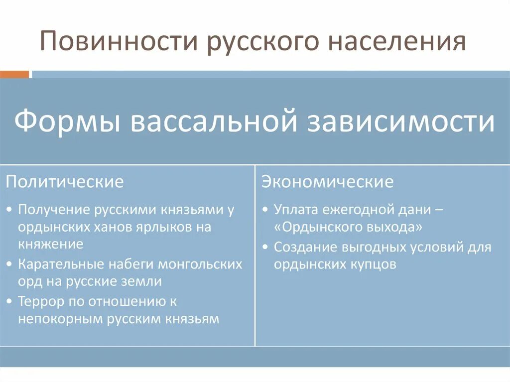 Повинности орде. Повинности русского населения. Повинности русского населения Золотая Орда. Повинности населения орды. Повинности населения Руси от орды.