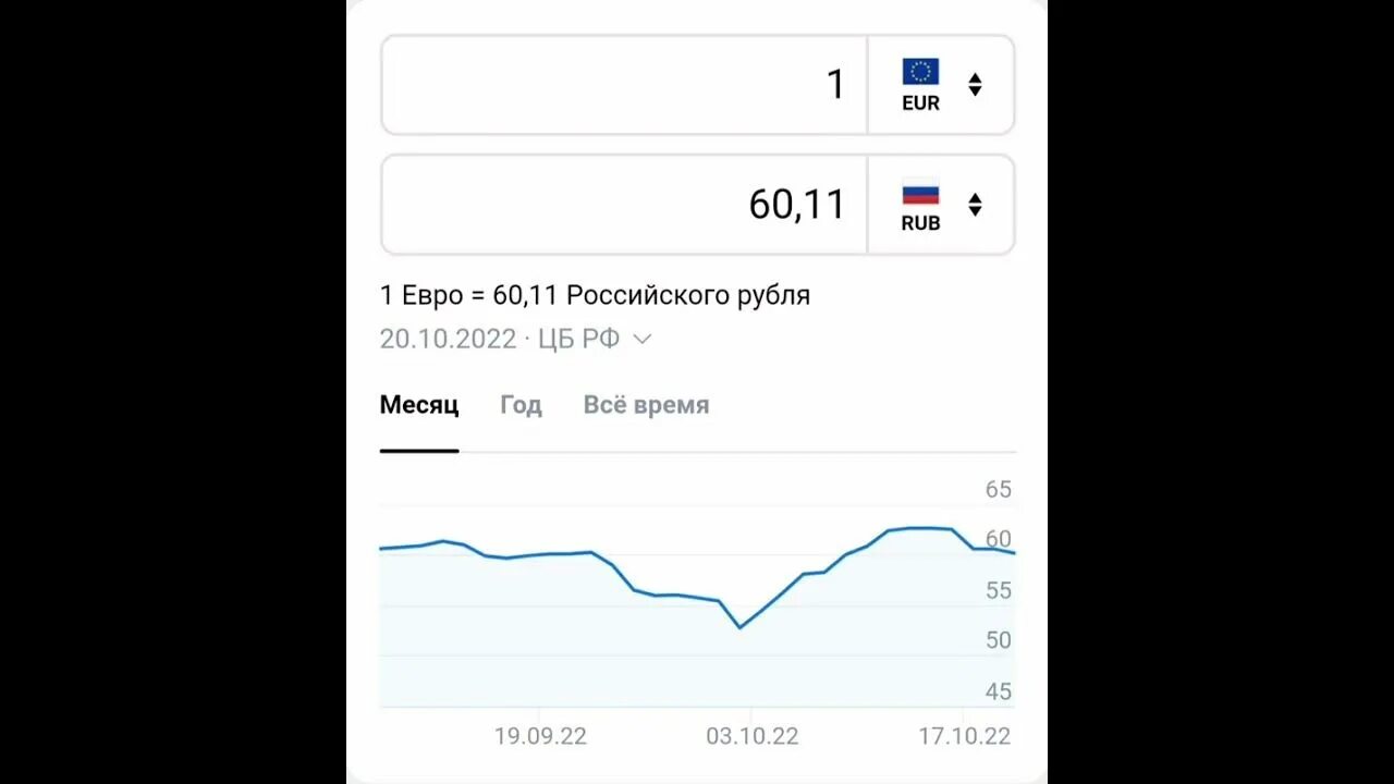 400 юаней в рублях на сегодня. Курс доллара на сегодня. курс рубля. курс евро к рублю. курс евро к рублю на сегодня.