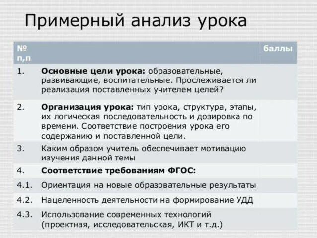 Письменный анализ урока