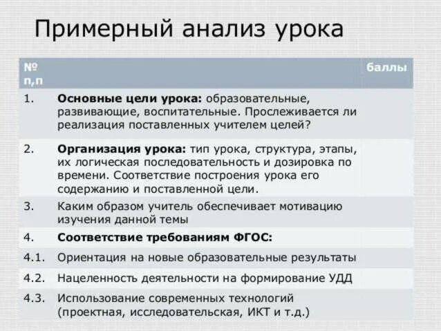 Анализ урока окружающий мир 1 класс. Анализ урока по ФГОС. Как написать анализ урока педагогу. Схема анализа и самоанализа урока. Анализ конспекта урока в начальной школе.