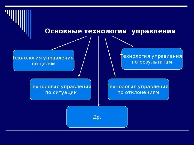 2 информационные технологии в государственном управлении. Технологии государственного управления. Управленческая технология государственного управления. Современные технологии государственного управления. Система муниципального управления.