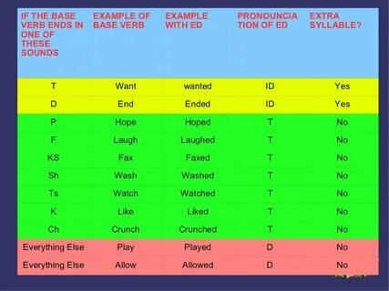 Verb ed