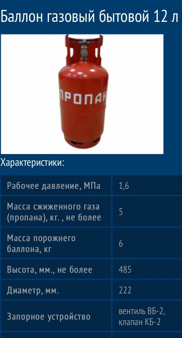 Литр газа сколько грамм. Газовый баллон 10 литров пропан порометры. Емкость баллон пропан 50 л.. Газовый баллон 50 литров Размеры вес пропана. Вес баллона с пропаном 50 литров.