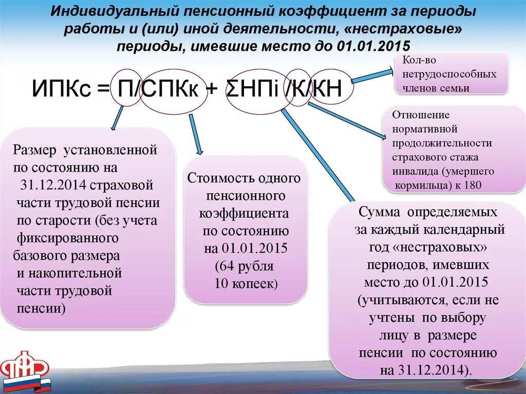 Страховая пенсия по старости определяется по формуле. Страховая пенсия период. Коэффициент для исчисления размера страховой пенсии по инвалидности. Трудовые пенсии по старости таблицы. Нестраховые периоды стажа.