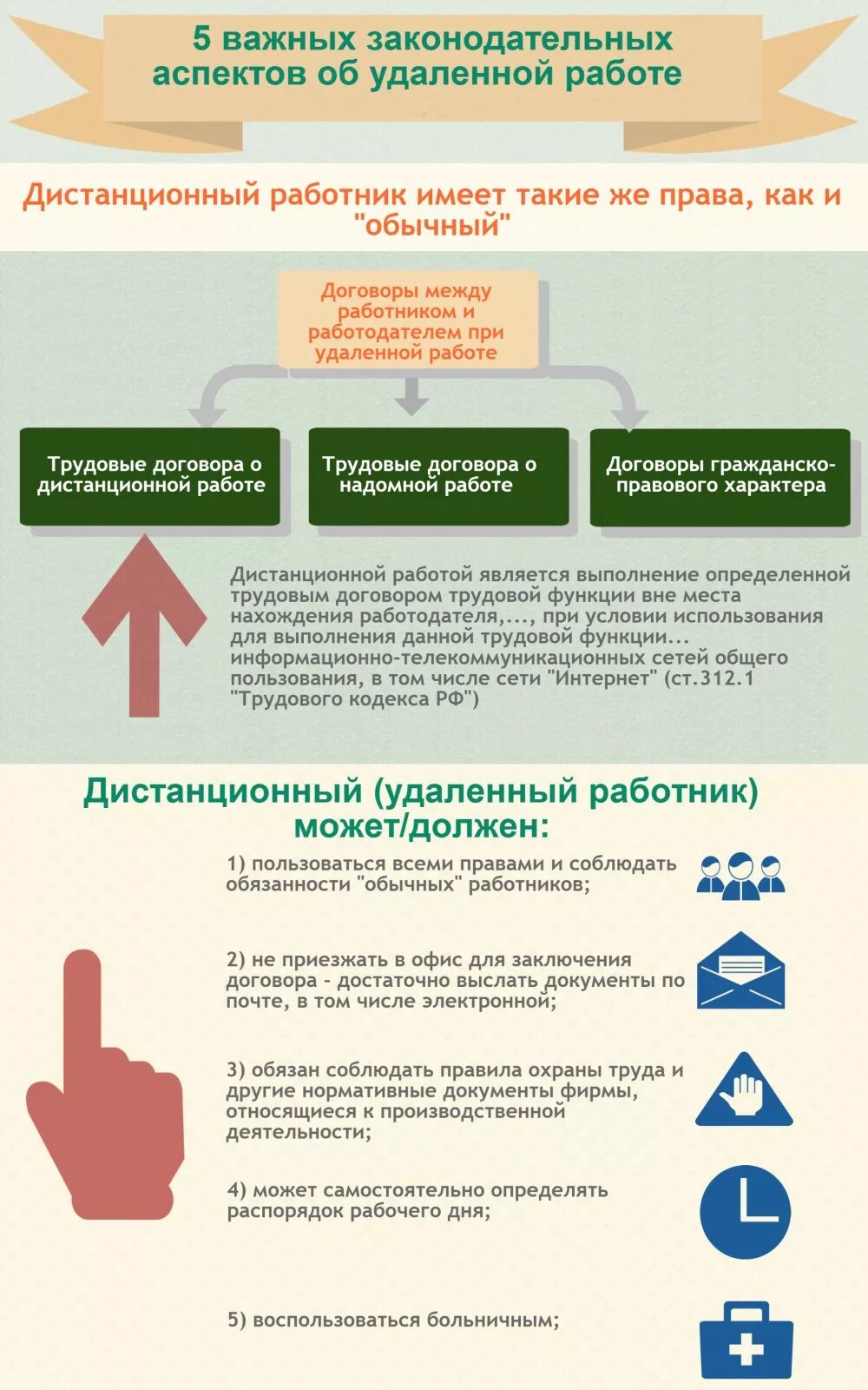 Правила работы дистанционно. Правила удаленной работы сотрудников. Регламент удаленной работы. Регламент удаленной работы сотрудников. Правила работы удаленного сотрудника.