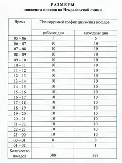 Расписание братья комаровы