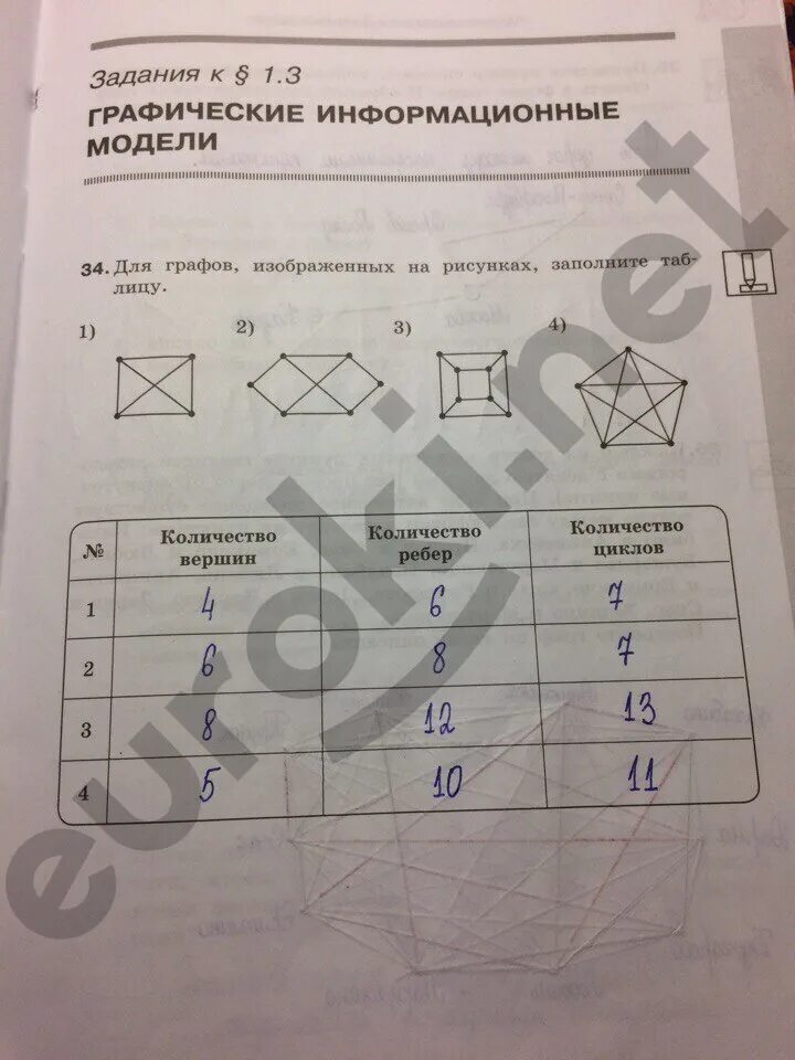 Босова информатика 9 класс тесты ответы. Задание для 9 класса Информатика босова. Для графов изображенных на рисунках заполните таблицу. Информатика 9 класс босова графы.