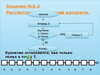Алгоритм кузнечик