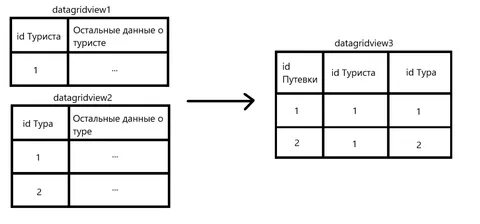 3 разных таблиц