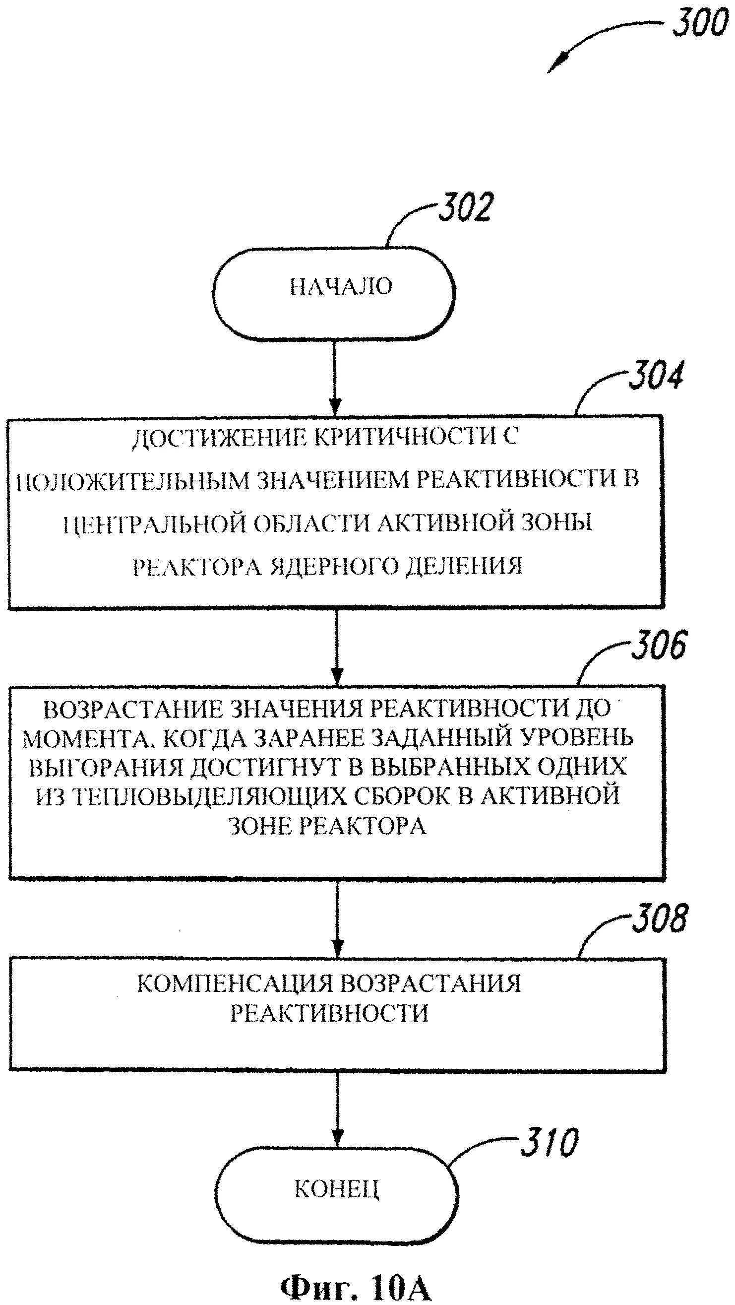 Цепная реакция деления ядер схема. Деление тяжелых ядер. Схема ядерной реакции урана. Ядерная реакция деления схема. Продукт ядерного деления.