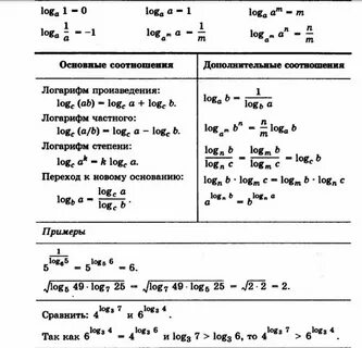Карточка егэ математика профиль