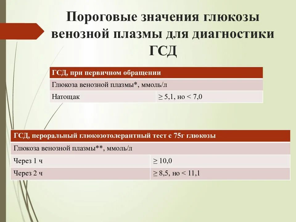 Глюкоза в плазме венозной крови норма. Пороговые значения Глюкозы венозной плазмы для диагностики ГСД. Показатели нормы Глюкозы венозной плазмы. Уровень Глюкозы в крови в венозной крови и плазме. Гсд через час после еды