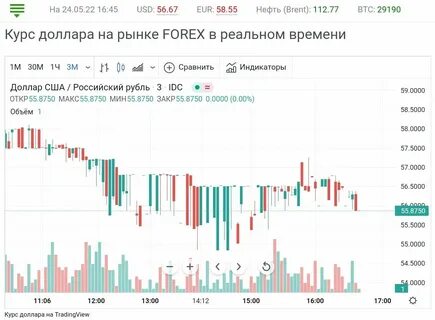 Продать евро в екатеринбурге сегодня