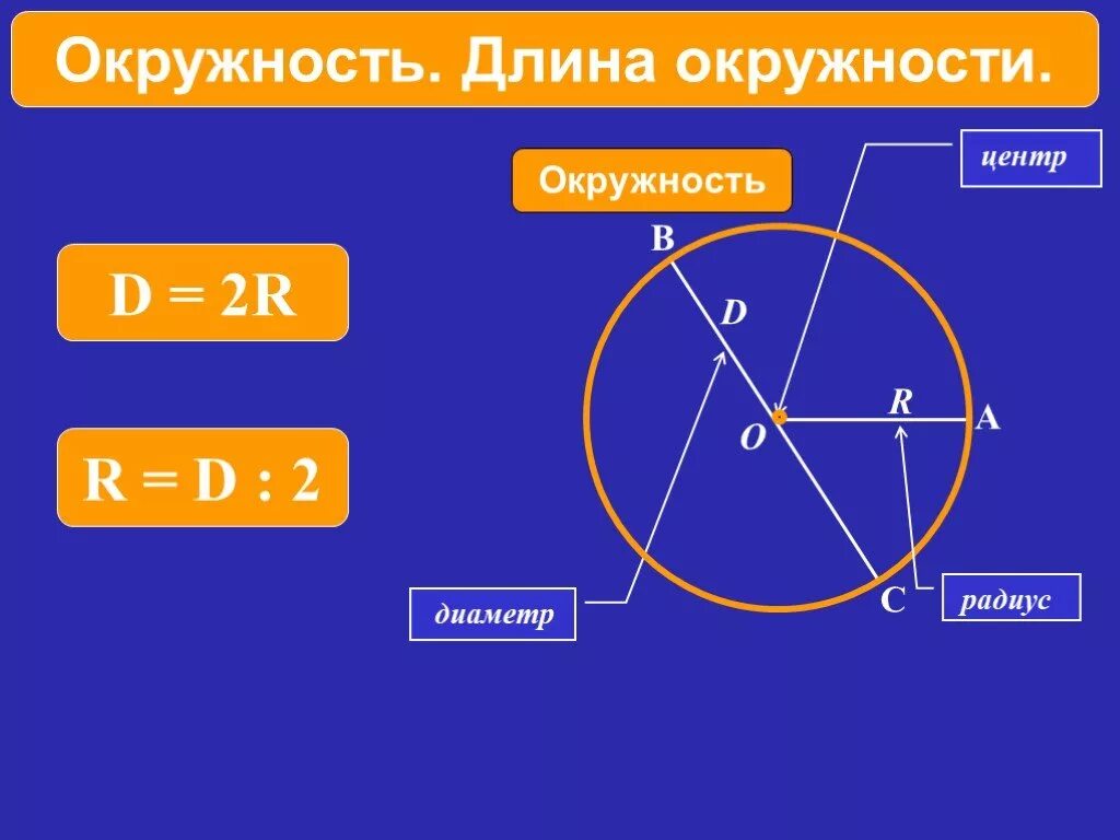 Формула нахождения длины окружности. Длина окружности и диаметр. Радиус диаметр длина окружности. Диаметр окружности формула.