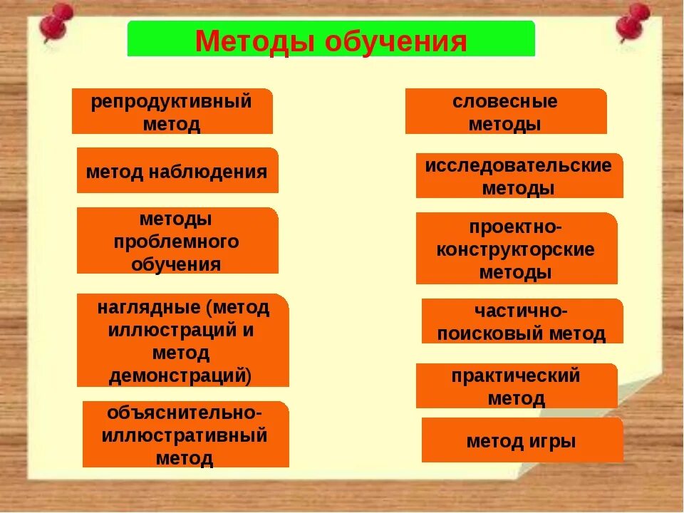 И т д основным методом. Методы обучения. Основные методы преподавания. Какие есть методы обучения. Методы в методике преподавания.