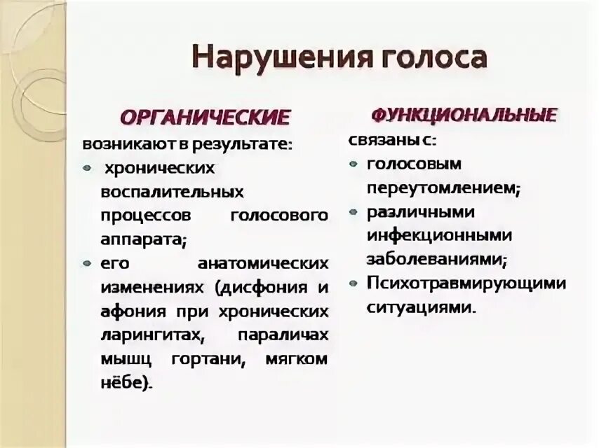 Функциональные формы нарушения голоса. Функциональные нарушения голоса таблица. Органические нарушения голоса причины. Причины нарушения голоса у детей.