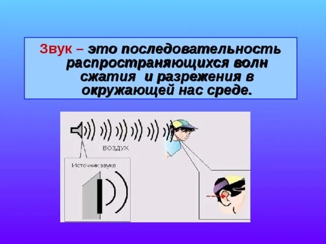Какой волной является звук. Природа звука физика. волна сжатия. волна разрежения. последовательность распространения звуковой волны.