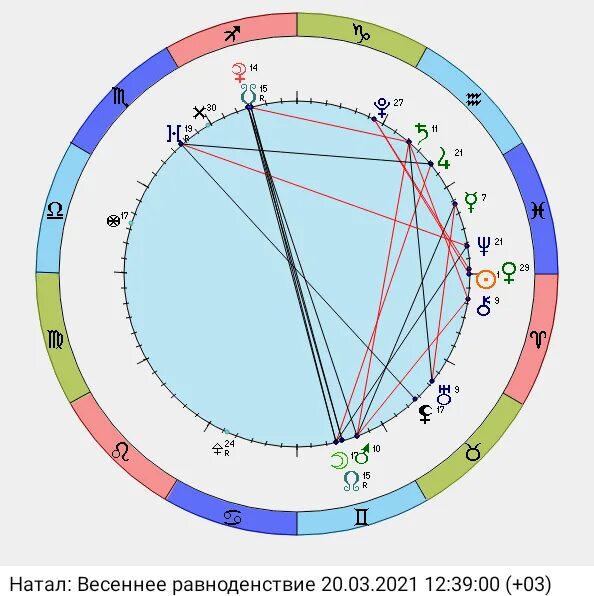 Весеннее равноденствие 2024 какого числа время. Весеннее равноденствие эзотерика. Весеннее равноденствие 2021. Точка весеннего равноденствия по эпохам. Магия весеннего равноденствия.