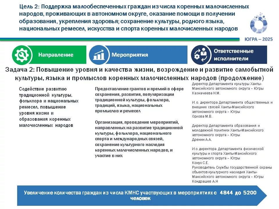 Коренные малочисленные народы якутии. Коренных малочисленных народов севера, сибири и дальнего востока. Общины коренных малочисленных народов рф. Эвенки таймыра. Программа коренных малочисленных народов.
