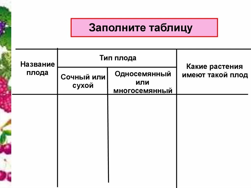 Назовите типы плодов. Плоды растений сухие сочные односемянные многосемянные таблица. Таблица название плодов Тип плода сочный или сухой односемянный. Таблица название плодов сочный или сухой односемянной. Таблица название плода сочный или сухой односемянный многосемянный.