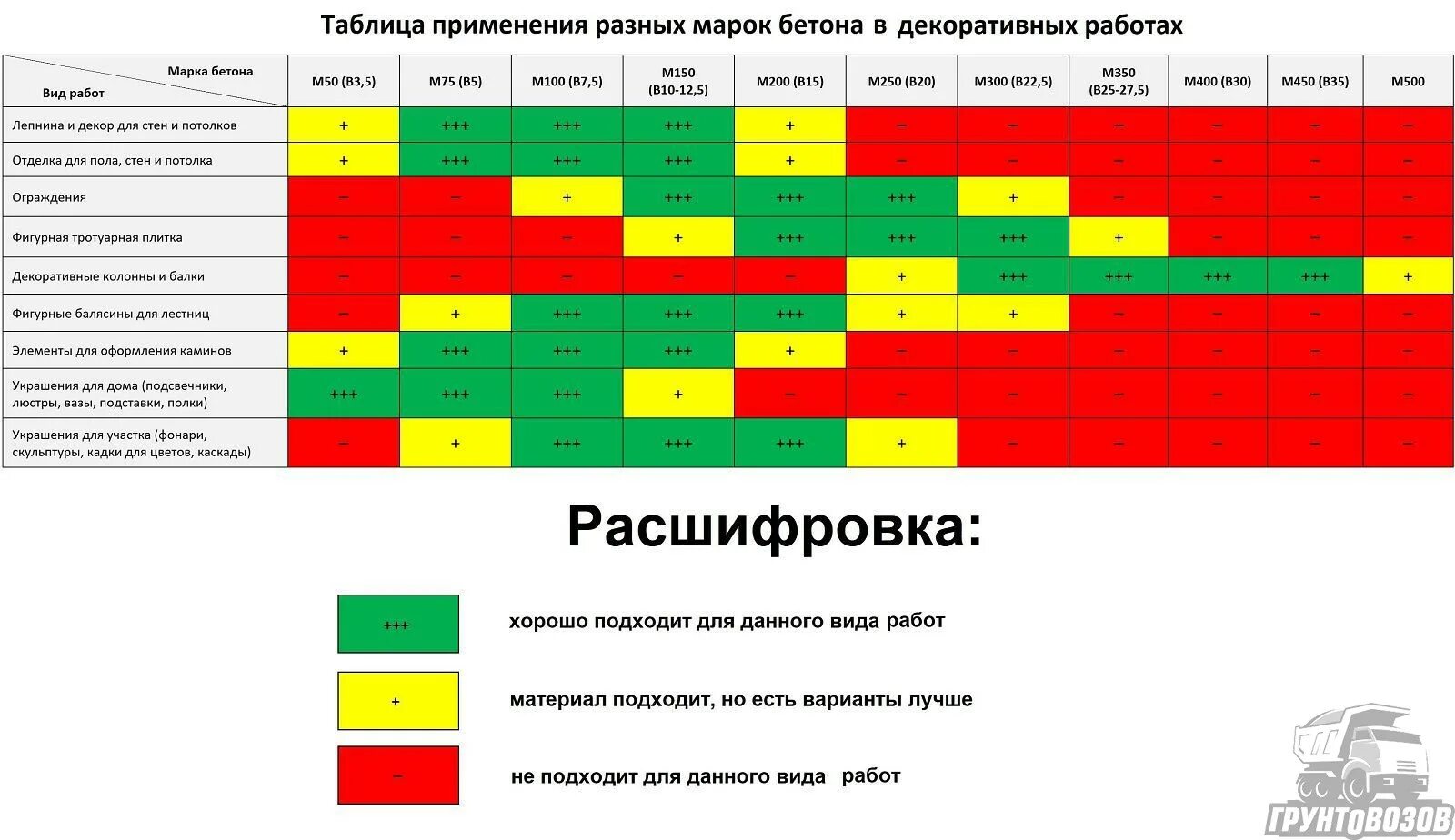 Марка бетона м150 соответствует классу. Бетон б35 марка. Марка бетона класс бетона прочность таблица. Марка и прочность бетона таблица. Марки бетона таблица.