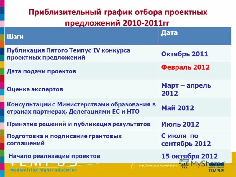 Измерение шагами. Шаг даты. Измерение длины шага. Прогрессия в excel. Измерение длины шага.