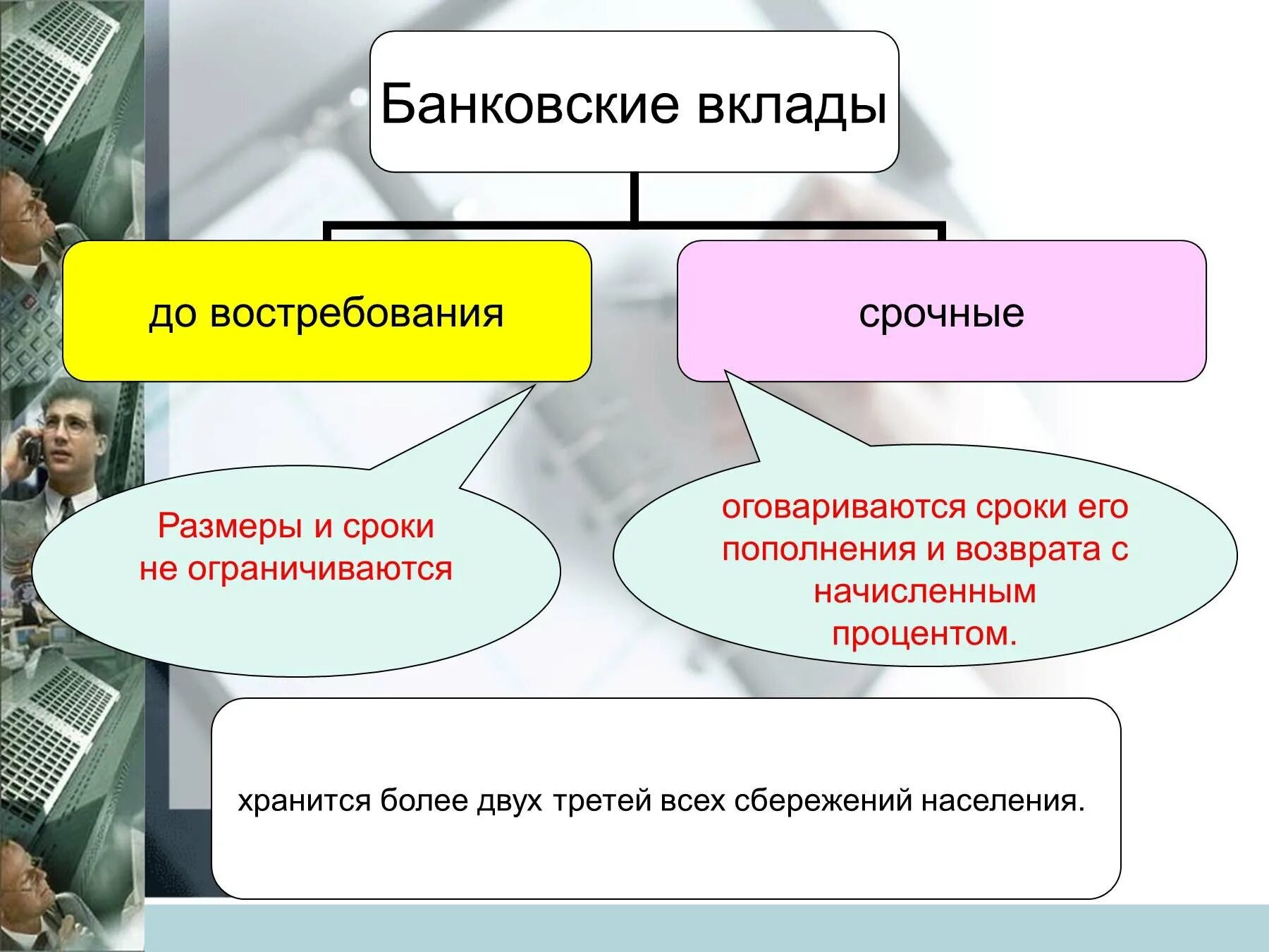 Основные виды вкладов в банке. Депозиты срочные и до востребования. Срочный вклад и вклад до востребования. Довостребованные и срочные вклады. Виды банковских вкладов.