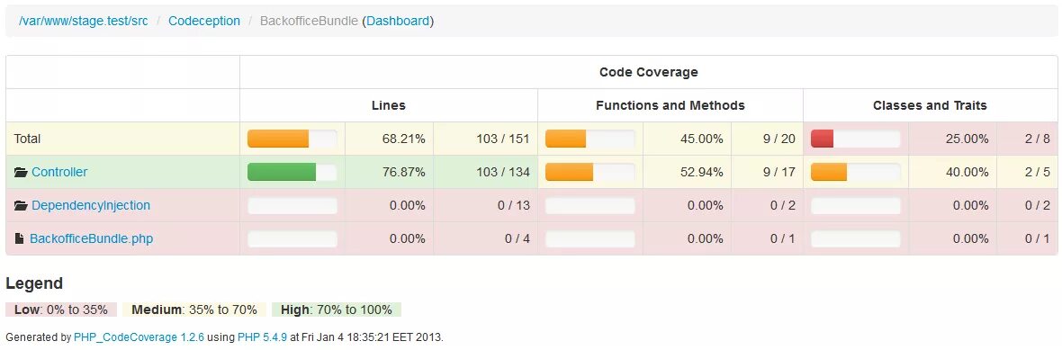 Code coverage. Покрытие кода тестами. уровни покрытия кода. тесты с плагином coverage.