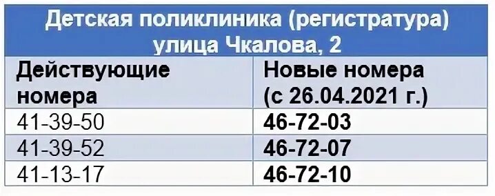 Детская поликлиника на Чкалова. Детская поликлиника Барановичи. Детская городская поликлиника Чкалова Барановичи. Поликлиника 2 Барановичи.