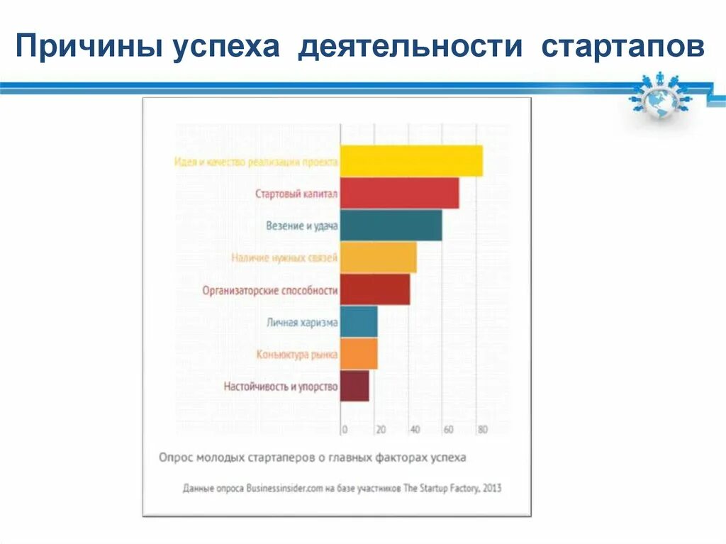 Что является причинами успеха. Причины успеха стартапов. факторы успеха стартапа. ключевые факторы успеха стартапа. причины успешности.