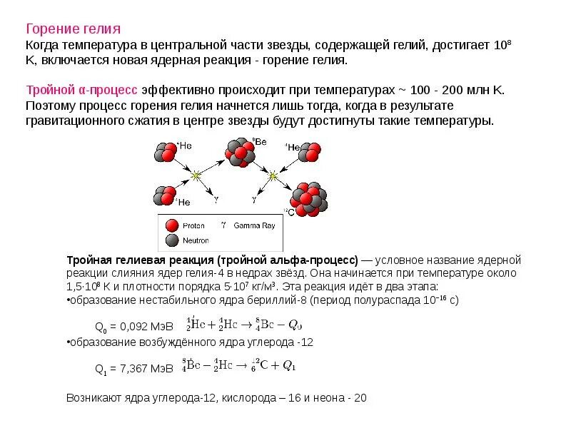 Ядерная реакция кислорода. Горение гелия (тройная гелиевая реакция). Тройной Альфа-процесс, горение кислорода. Тройная гелиевая реакция. Тройная Альфа-реакция.