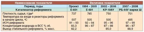 Плотность сырья