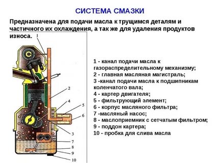 Система смазки машин