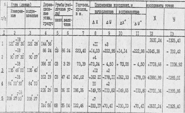 Ведомость вычисления точек теодолитного хода. Журнал измерения углов теодолитного хода. журнал угловых и линейных измерений замкнутого теодолитного хода. полевой журнал измерений углов и линий тахеометрического хода. полевой журнал измерений углов и линий теодолитного хода.