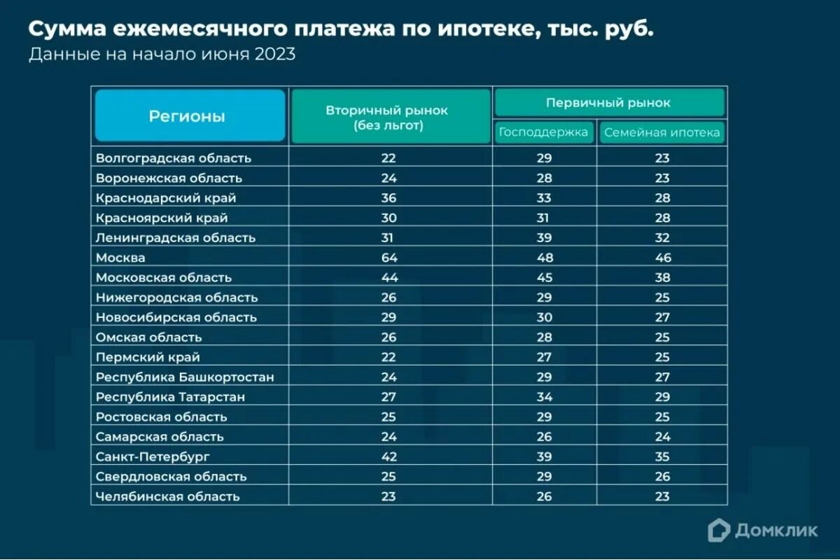 Программы по ипотеке 2025