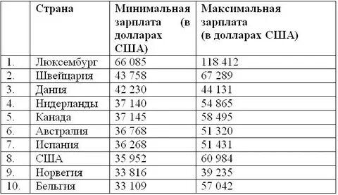 Самый минимальный