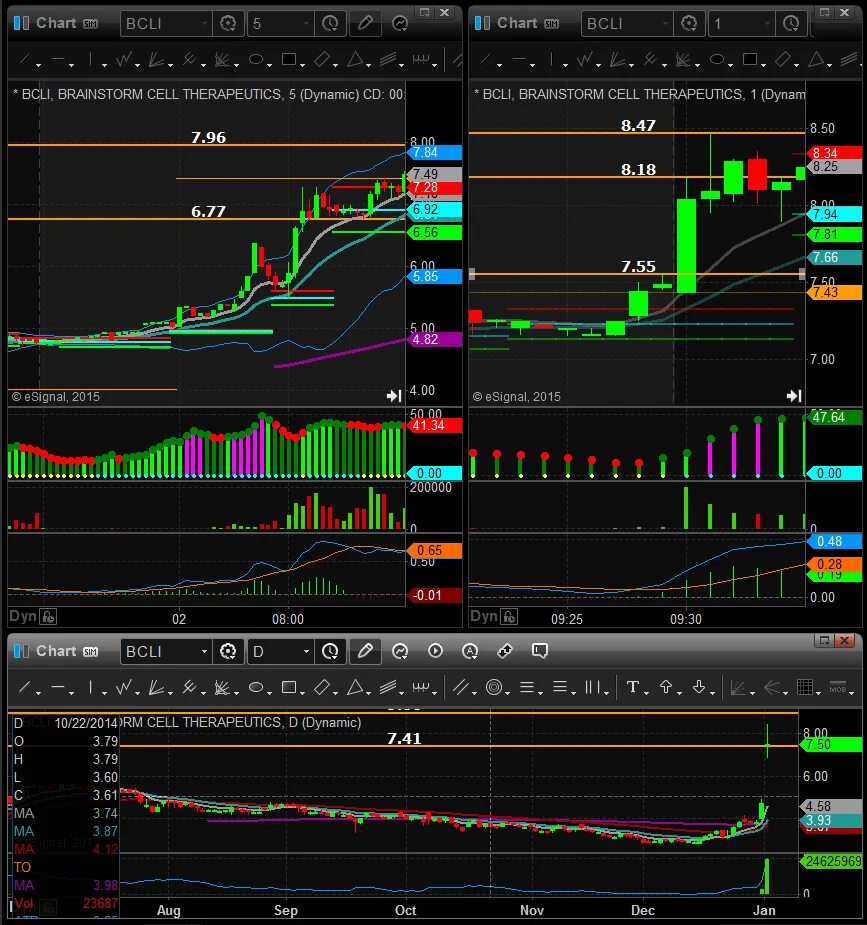 Премаркет торговля. Day trading live. Премаркет сша. Премаркет. Pre market trading.