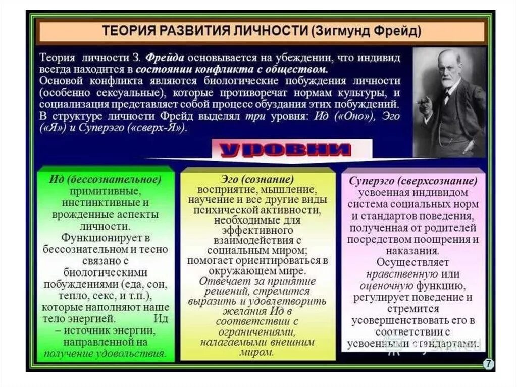 Теория личности 3 теории. Теория Фрейда личности человека. Психоаналитическая теория развития з Фрейда. Теория развития личности Зигмунда Фрейда. Личность в понимании з.Фрейда:.