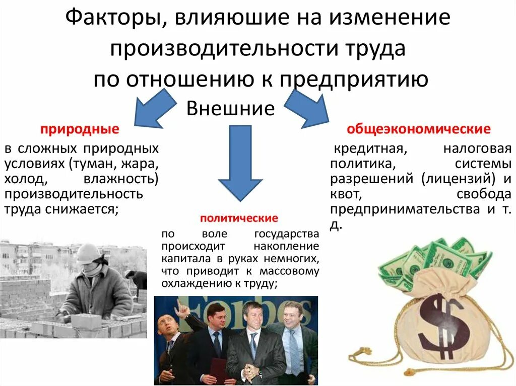 Производительность труда на автотранспортном предприятии. Факторы производительности труда. Факторы и пути повышения эффективности труда. Факторы повышения производительности труда. Факторы производительности организации