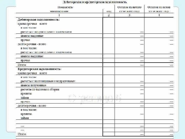 Авансы выданные дебиторская. Авансы от покупателей в балансе. Предоплата в балансе. Авансы поставщикам в балансе. Авансы полученные в балансе строка.