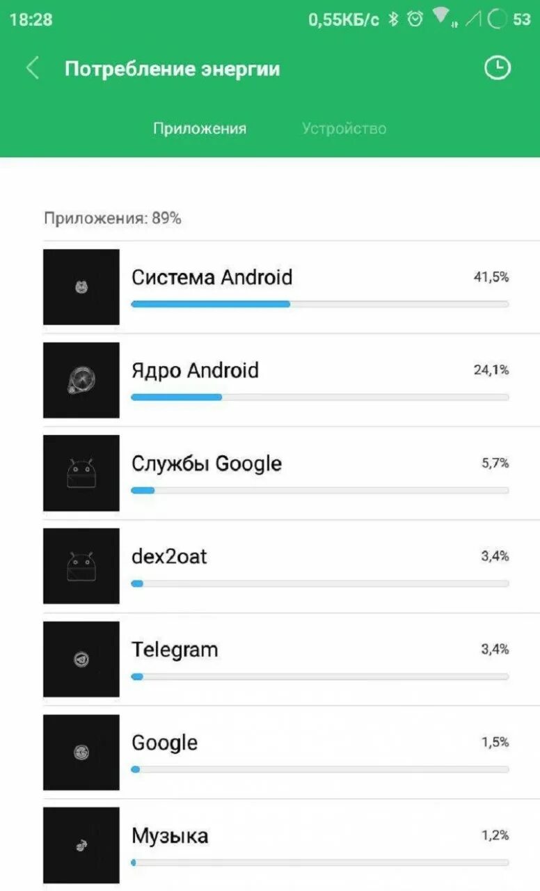 Android использование устройства. Android использование устройства