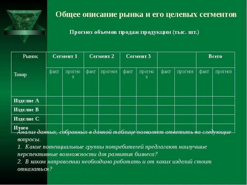 Объема продаж и сегмента рынка. Описание рынка и его целевых сегментов. описание целевого сегмента. анализ целевых сегментов рынка. целевой сегмент пример.