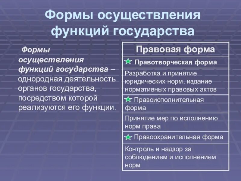 К внутренним экономическим функциям государства относится. Функции государства таблица. Внешние функции государства политическая. Функции государства внутренние и внешние таблица. Органы осуществляющие внутренние функции государства.