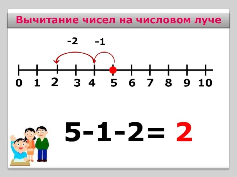 Числа на прямой 1 20