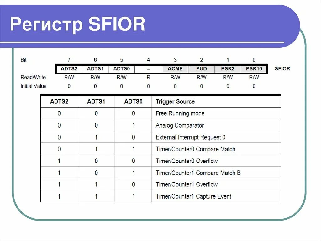 Регистр граждан. Регистр. Регистре tccr1a. Roboguide регистры данных. Базовый регистр.